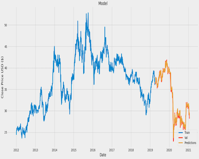 preview of simple stock price prediction project